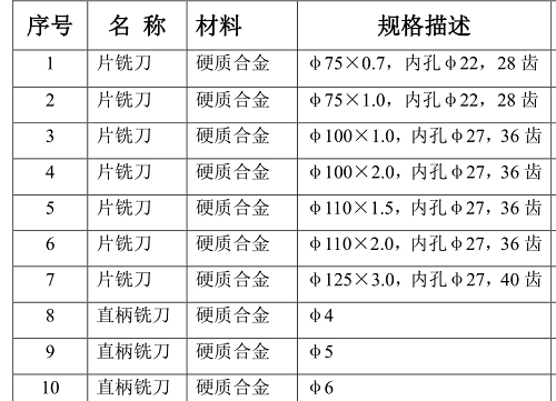 鎢鋼鋸片銑刀規(guī)格