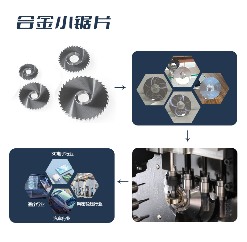 小鋸片應(yīng)用場(chǎng)景 加工場(chǎng)景(7)