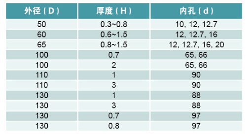 圓切刀規(guī)格