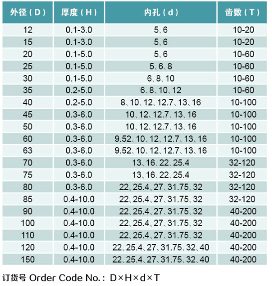 鎢鋼平齒鋸片規(guī)格